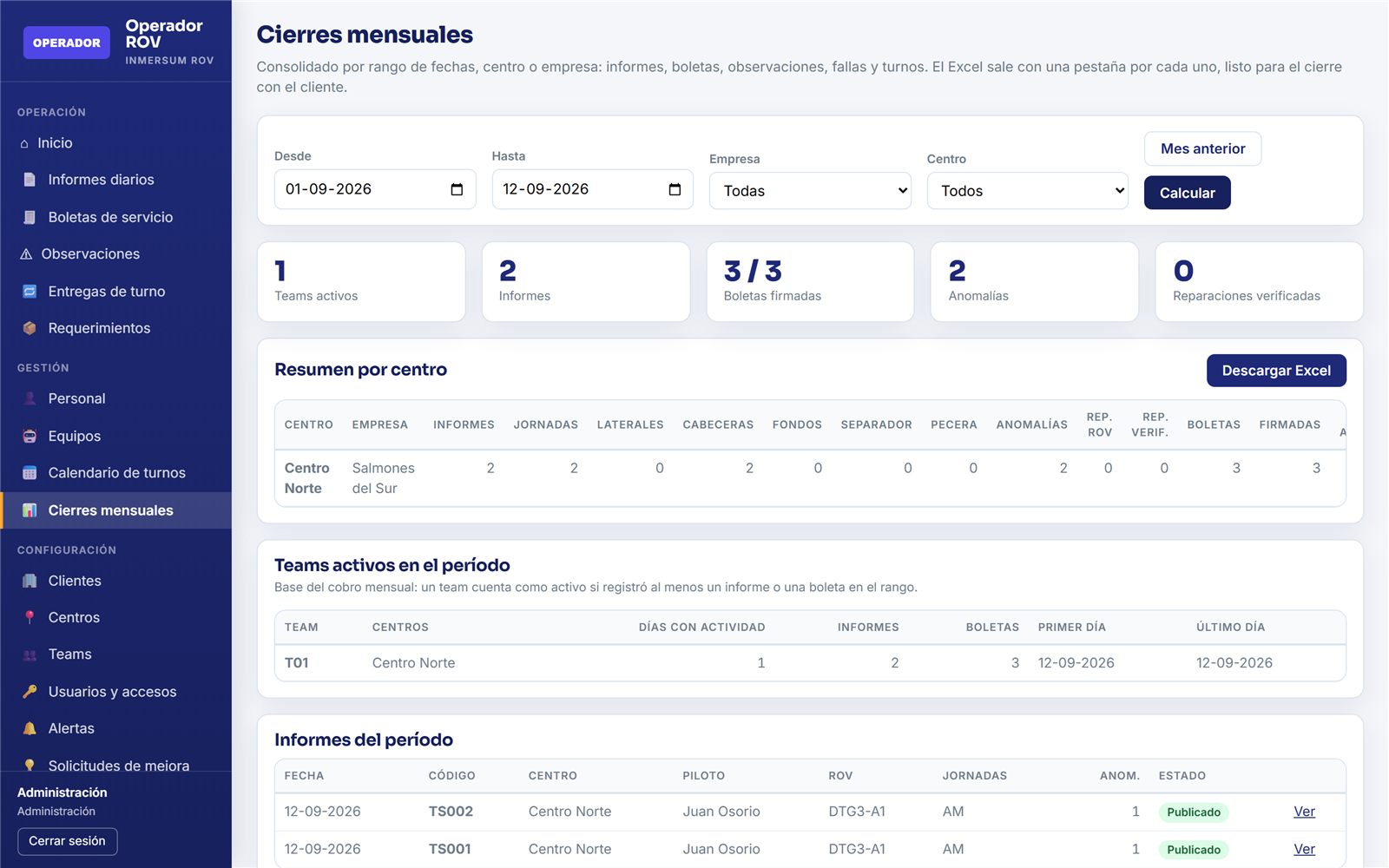 Cierre mensual con consolidado por centro y Excel