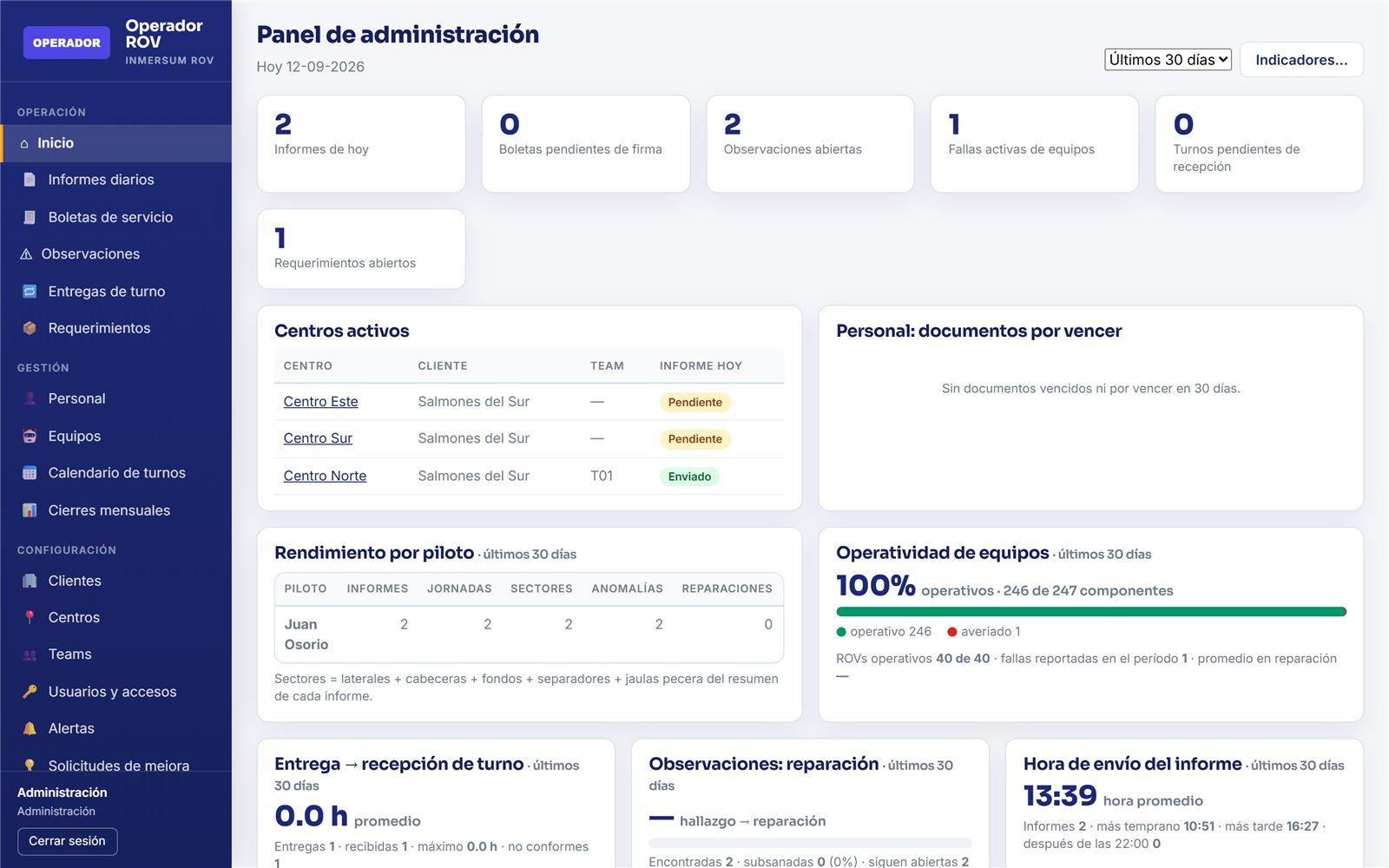 Panel de administración de Inmersum ROV con el estado del día e indicadores del período
